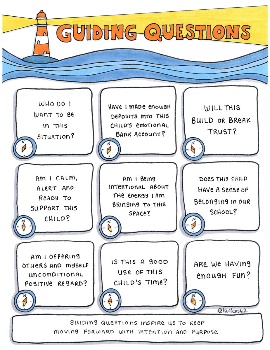 kwiens62's tweet photo. New Graphic: Guiding Questions
Dedicated to our 2019 EA students. Happy Graduation! Guiding questions inspire us to keep moving forward with intention and purpose.
Do you have a guiding question that inspires you?

Free download: https://t.co/tuPsugWZJn
#ChildHonouring #Inclusion https://t.co/VUSF4Uuy5l