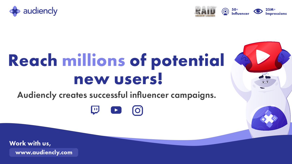 Audiencly reached over 50 million people with just three successful #influencermarketing campaigns during 2019. We serve our customers with quality #marketing campaigns on YouTube and other social media. #Advertise world wide or focused on countries with the help of Audiencly!
