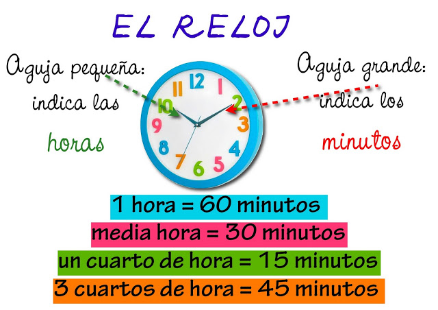 escuelaenlanube's tweet photo. Fichas para aprender las horas del reloj para #niños en #educacionprimaria https://t.co/Nzkyz8Rbg6 https://t.co/KFaTUiLfy3