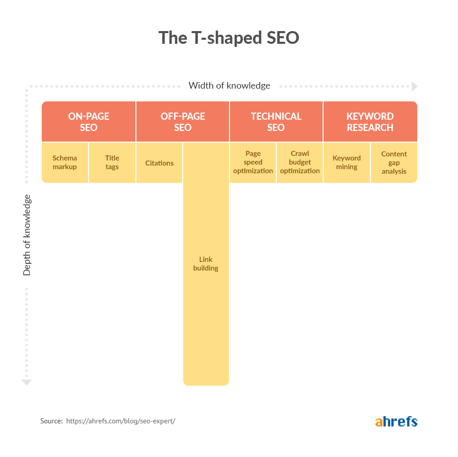 ahrefs tweet picture