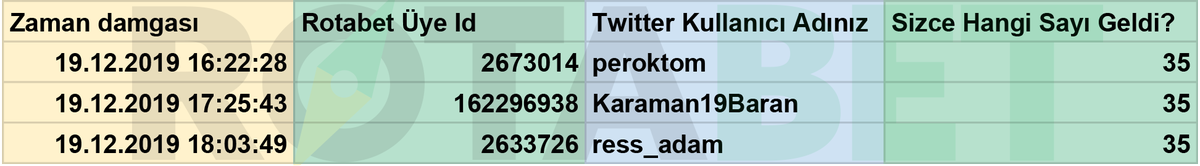 rotabet's tweet photo. ⏲ Süper Zaman - Rulet Etkinliğimizi Katılan tüm üyelerimize teşekkür ederiz. 

Ödül Kazanan üyelerimizin bonusları tanımlanmıştır. 💰💰💰

Şansınız bol olsun! Kazanmak için, bizi takip etmeye devam edin! https://t.co/TcwB0uRytf