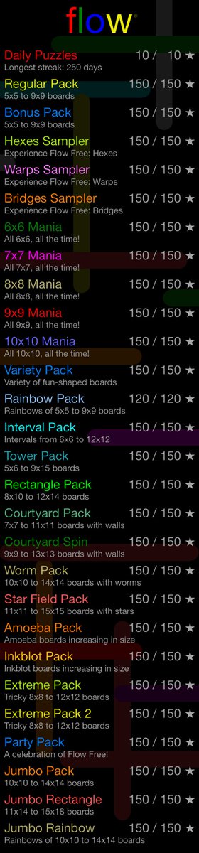 J_RaeNumber1's tweet photo. I got perfect on all the level packs in Flow Free! Can you beat that? #flowfree  https://t.co/ddZ9Oq1JUv https://t.co/2veOJgFfOz
