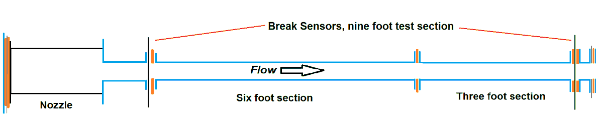 JohnMPowell1's tweet photo. We tried quite a few pricey sensors to measure hypersonic shock waves. The data was noisy. So we invented break paper sensors. Line of conductive ink, paper, bake to brittle & poof, sensors. We run current thru a pair & sample at 10K a sec. Gives us velocity.
#jpaerospace https://t.co/PIMJJXMSkn
