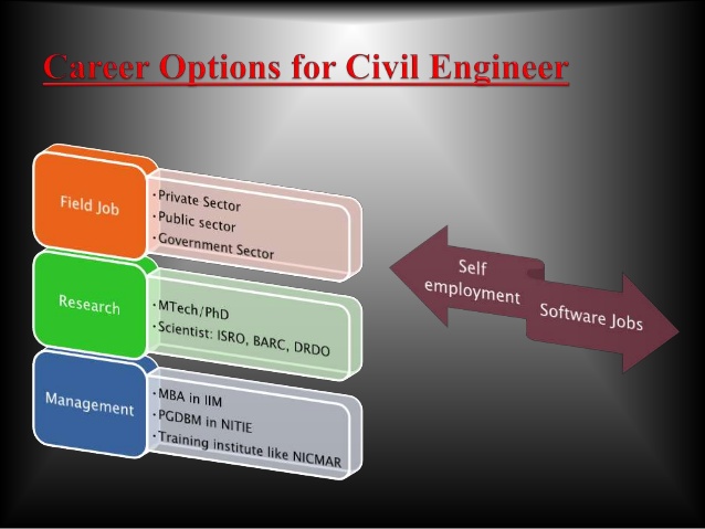 ciemcalcutta's tweet image. #JobProfileCivilEngineering
#BtechCivilEngineering
#CIEMBTechCivil

Job Profile of Civil Engineering Graduate

Checkout this post: tinyurl.com/vh9rbad