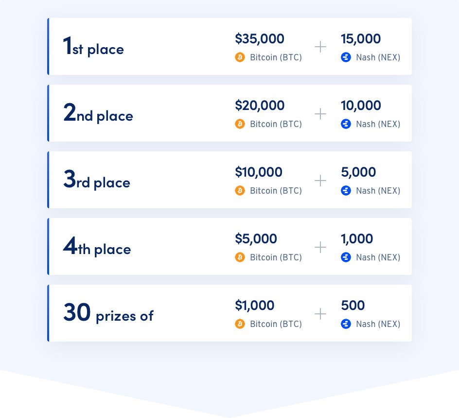 nashsocial's tweet photo. There’s just one week left until our prize draw, so contact your friends and family and make sure they’ve activated their tickets! Here’s a reminder of what you could win. #Nash #TrustYourselves #Bitcoin https://t.co/5H7NIwPi0l