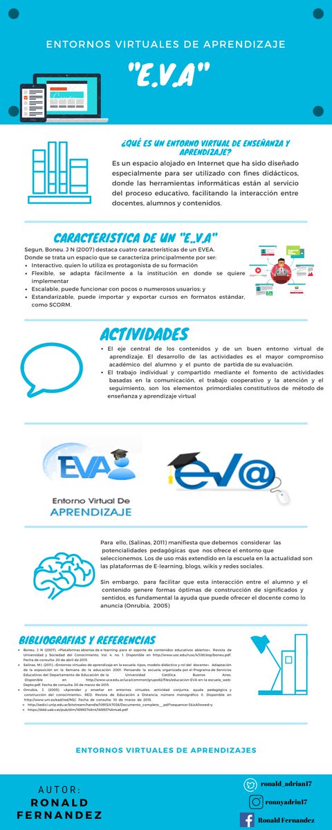 ronald_adrian17's tweet photo. Aprendizaje en línea.
Conocimiento de un Entorno Virtual de Aprendizaje "E.V.A" 
Plataforma interactiva plasmada en la web otorgando el aprendizaje cooperativo con el usó de Internet🌐💻📈
@kmgs_1320
#TecnologiaEducativa #GIPTEDU #CienciasExperimentales https://t.co/UdvU8gYa1u
