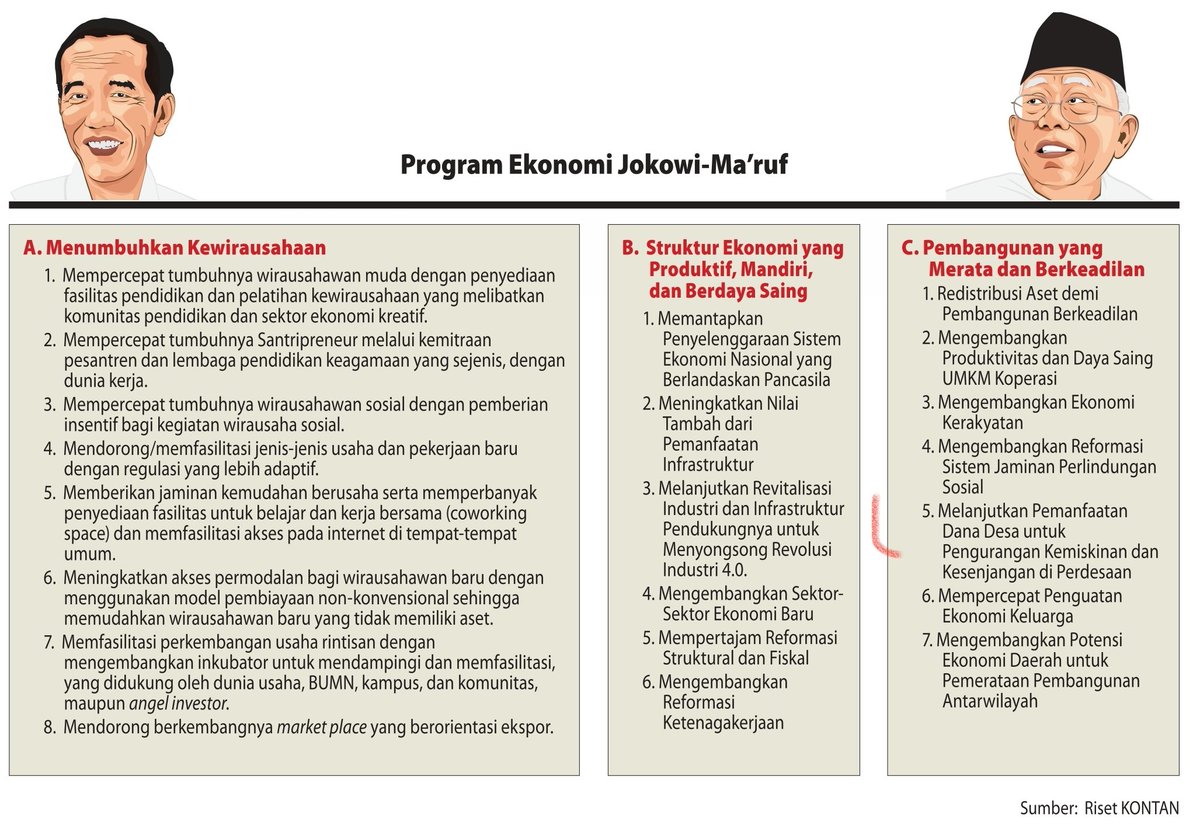 Program ekonomi Jokowi - Ma'ruf  berfokus pada 3 hal: kewirausahaan, penguatan struktur ekonomi, &amp; pemerataan pembangunan. Hal yang menarik: "memantapkan penyelenggaraan sistem ekonomi nasional berlandaskan Pancasila". Apakah landasan ini mampu menghidupkan sila 1 dalam ekonomi?