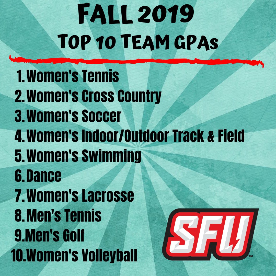 SFU_SADAS_FLI's tweet photo. MORE BREAKING NEWS! @RedFlashTennis takes home the @SFUathletics Fall 2019 Team GPA Championship! Congratulations ladies! 

@RedFlashWSOC, @RedFlashMSOC, &amp; @RedFlashLax have record-breaking semesters! 

#TheMarvelousRedFlash #AcademicExcellence #STUDENTathletes https://t.co/67RcnNVgg3