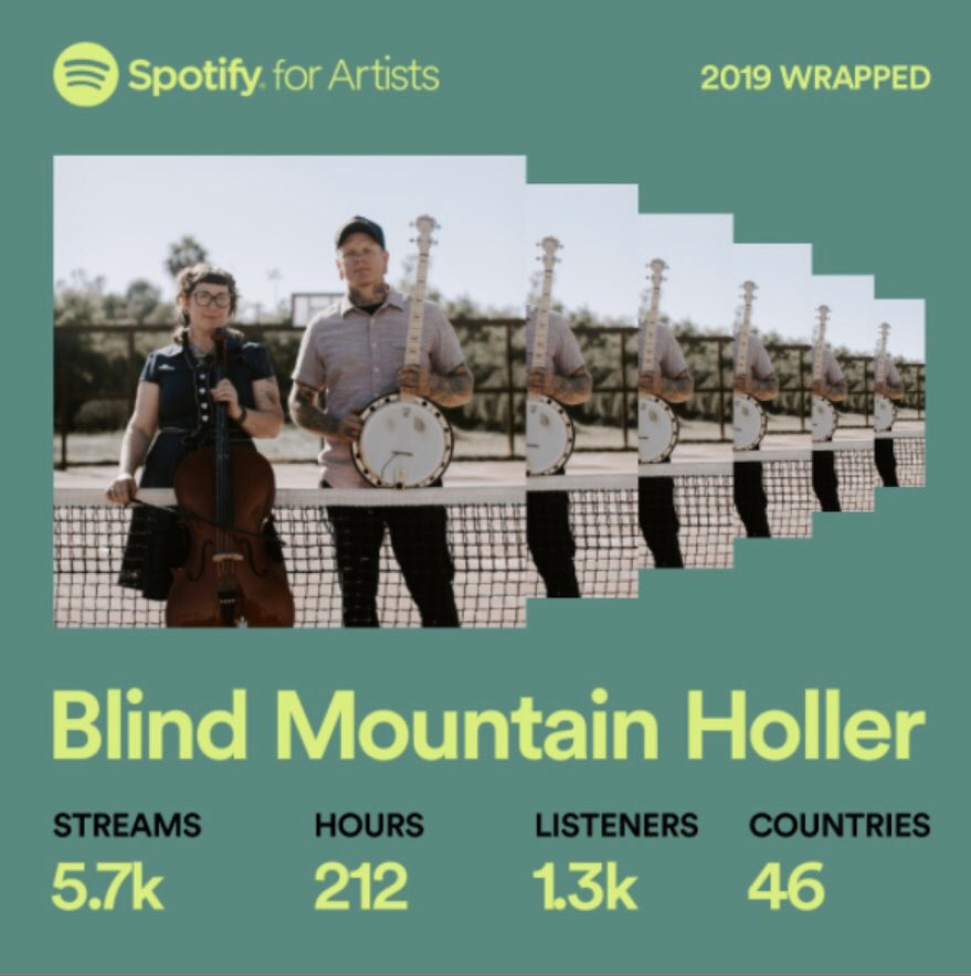 Results are in! That’s a wrap! 
#spotify #spotifywrapped2019 #blindmountainholler #bmh #hollerfolk #wrapped #americana