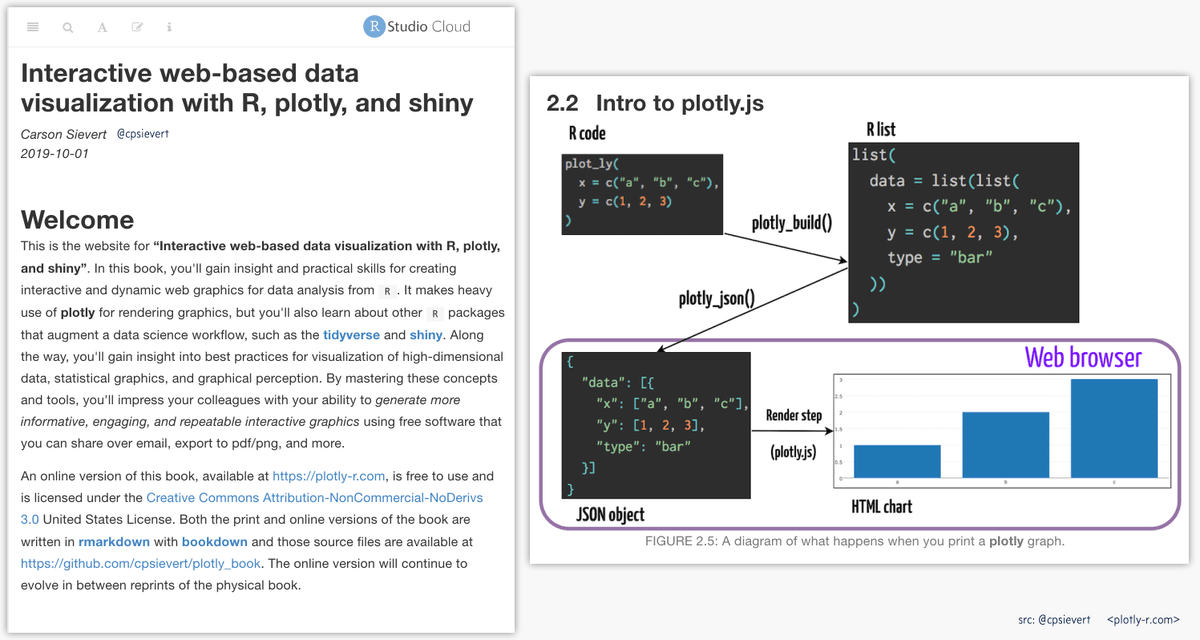 Interactive web-based data visualization with R, plotly, and shiny Welcome FIGURE 2.5: A diagram of what happens when you print a plotly graph. as SVG https://plotly-r.com/images/printing.svg