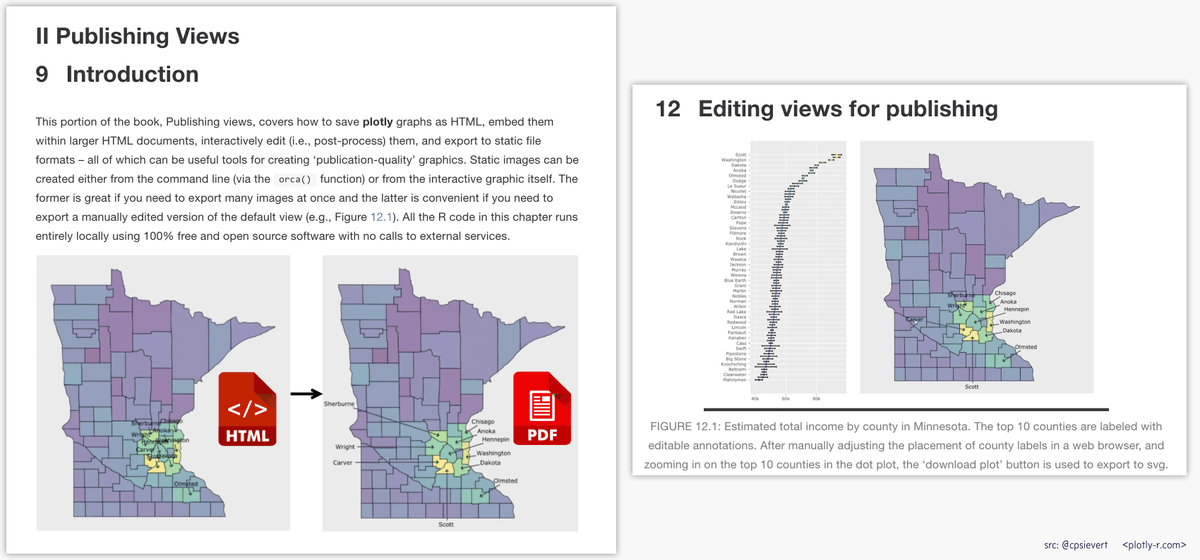 Publishing Views, Introduction (map in HTML and PDF), FIGURE 12.1: Estimated total income by county in Minnesota. The top 10 counties are labeled with editable annotations. After manually adjusting the placement of county labels in a web browser, and zooming in on the top 10 counties in the dot plot, the ‘download plot’ button is used to export to svg. see https://plotly-r.com/interactives/edit-county-labels.html
