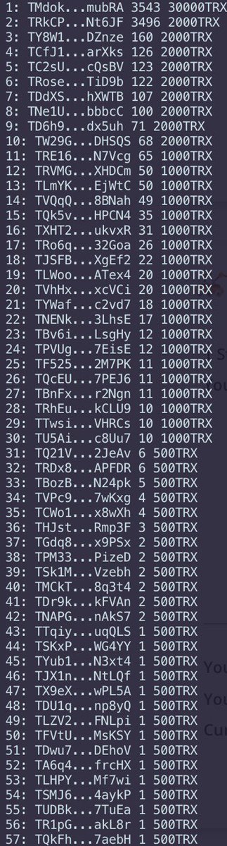 🤑🤑93,000 TRX of the first round Star Miners Ranking Rewards has been send out. 
🎉Congrats to all winers and thanks for everyone's support!
The second round is running now! Don't miss it again!
tgolde.com/tFomo
#TRX #FOMO #TGOLDe #TRON