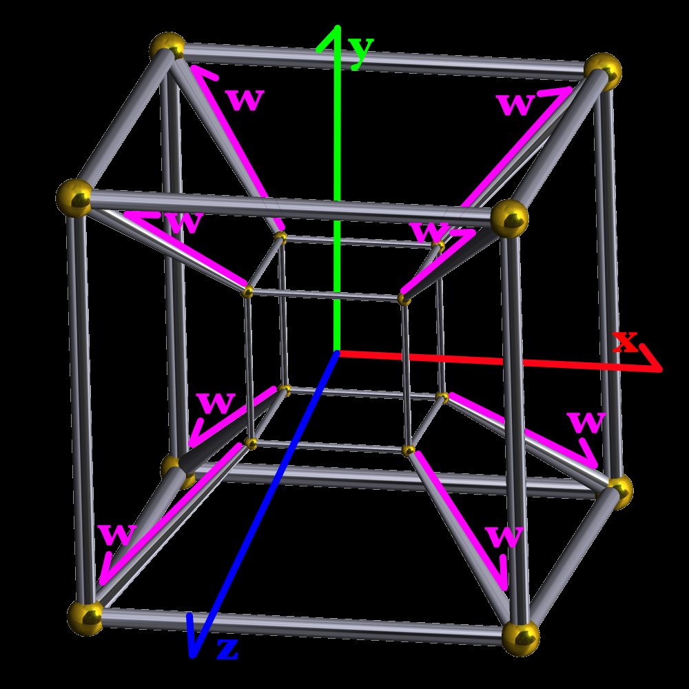 Here's another pic. With (W) being the fourth axis (at 90°) thing is you have to remember you're looking at a 2D model ( on your phone screen) of a 3D projected shadow of a 4D shape (does that make sense?) So you'll never really see it properly unless you're in the 4th dimension.