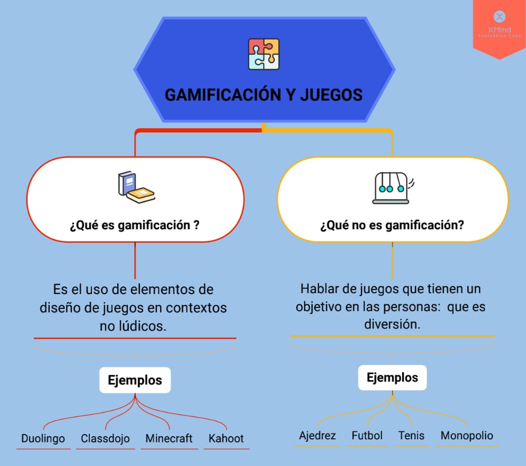 MadelenCun's tweet photo. @jocristech #EdubasicaUtmach #TecnologiaEducativa https://t.co/muhtgkBeOE