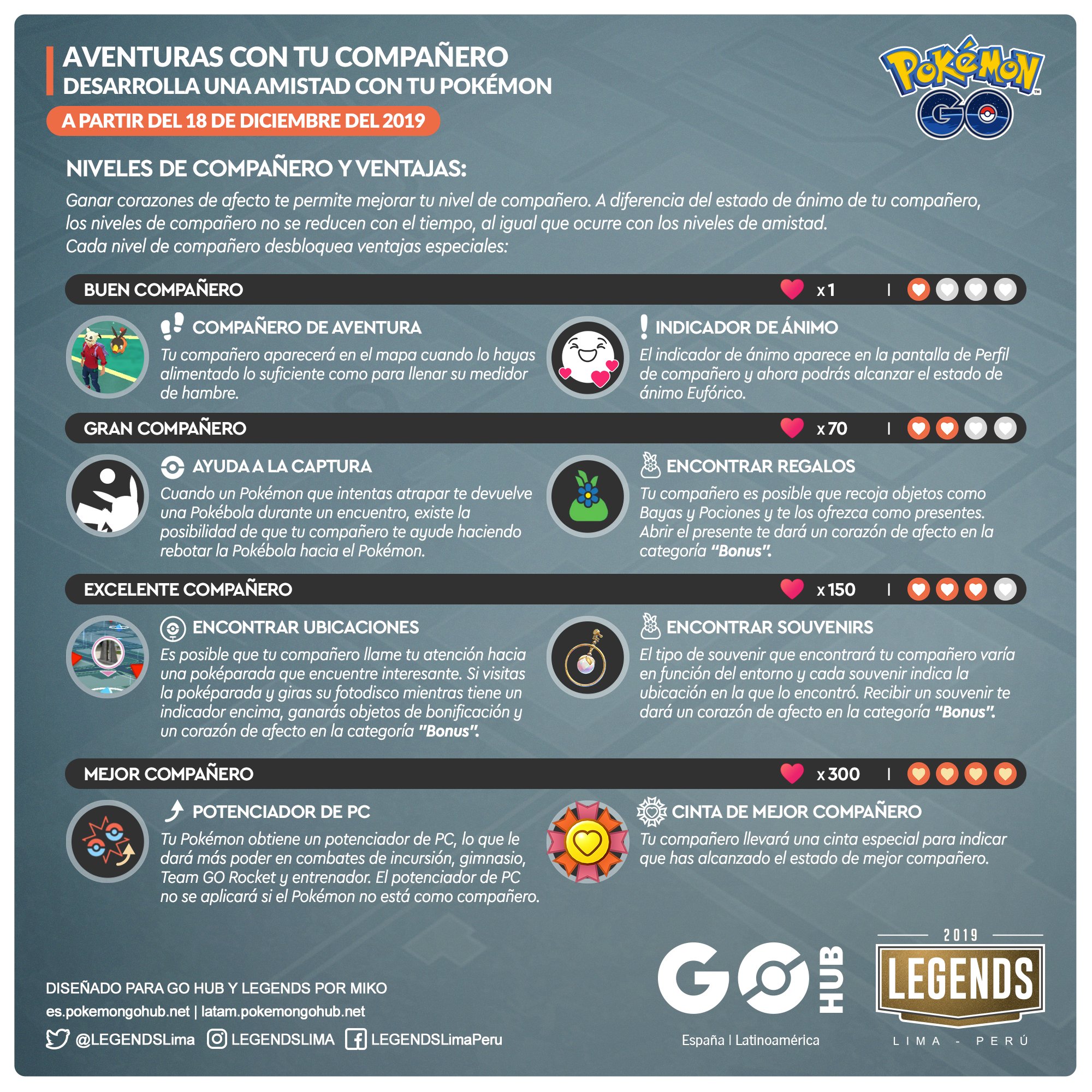 Legends V Tvittere Aventuras Con Tu Companero Se Habilita La Nueva Funcion Companero V2 Les Dejamos Todos Los Detalles En Las Siguientes Infografias Pokemongobuddy Pokemongo Https T Co Qwga7f0t07 Tvitter