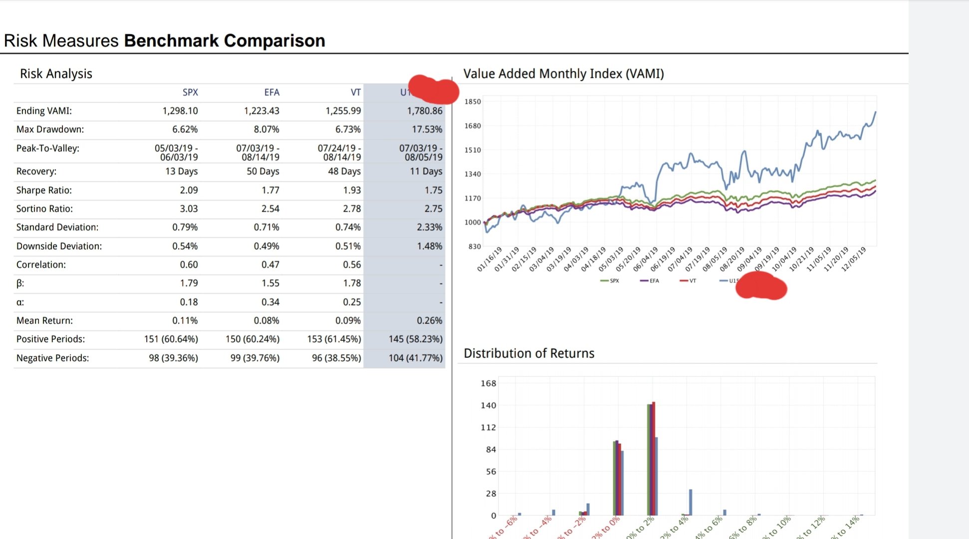 ultrainstinct on Twitter "Ytd 78.09 . What a wonderful year🙏, algos