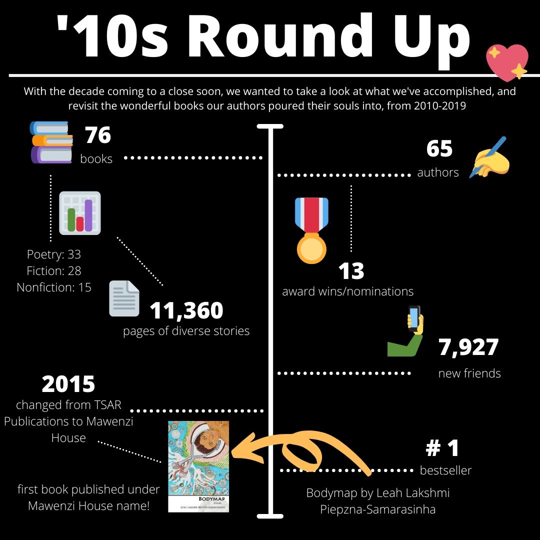 mawenzihouse's tweet photo. Thank you for a phenomenal decade, everyone! ❤️
https://t.co/BxlyKdEr83 

#diversecanlit #diversereads #books #fiction #nonfiction #poetry #decadewrapup https://t.co/NOYayTw7JV