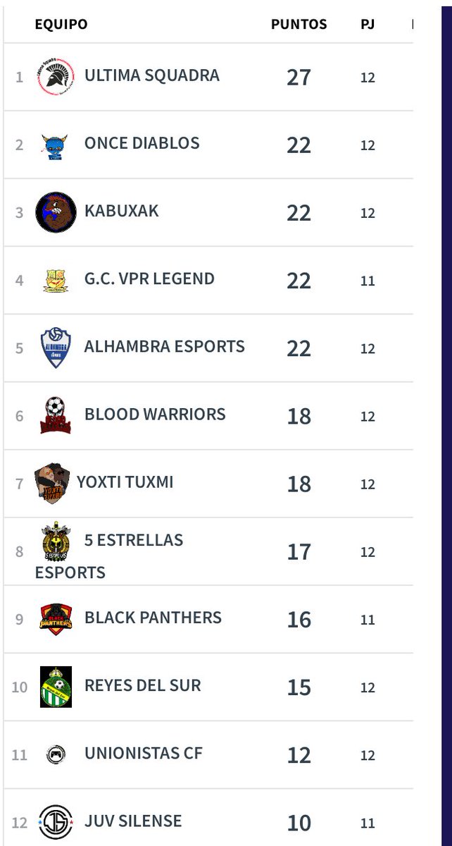 Redu84's tweet image. Busco equipo SERIO que tenga ganas de Competir, Actualmente Ex jugador de @11_Diablos  que hemos echo una espectacular 1 era vuelta de Vfo en 5 .
POSICIONES: MI con mucha visión y toque,  DC asociativo y con GoL.