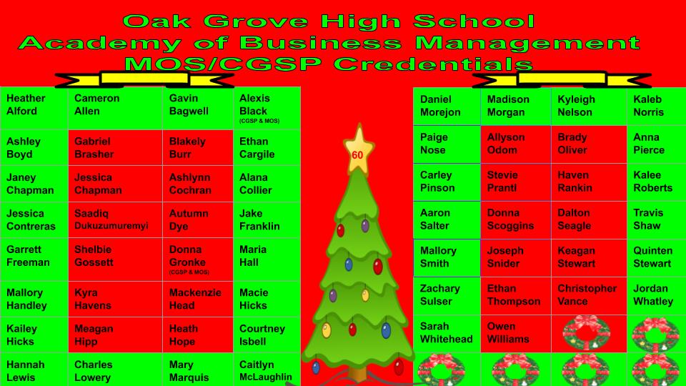 2_Timothy_3_12's tweet photo. Congratulations, to the 58 students who earned 60  credentials in The Academy of Business Management at Oak Grove High this Fall Semester 2019. @JEFCOED @JEFCOCareerTech @OakGroveTigers @pamelabdennis  
 #OWNourway #OG4LiFe https://t.co/IG4UpsVNfh