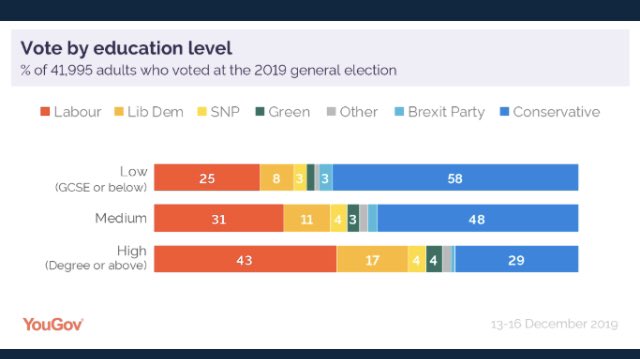 scarleotti's tweet photo. @gletherby @jeremycorbyn Or we’re too thick https://t.co/Mxb16BaRZL