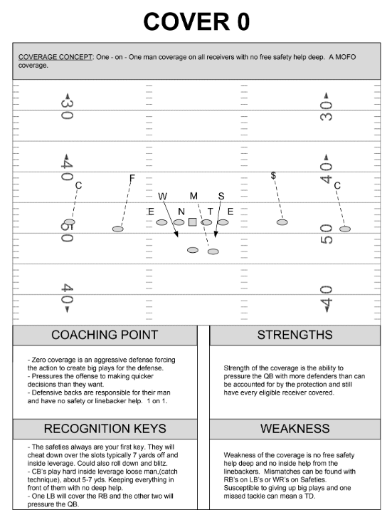 JuMosq's tweet photo. Malzahn's guide on coverage identification https://t.co/KopMmNlhBJ