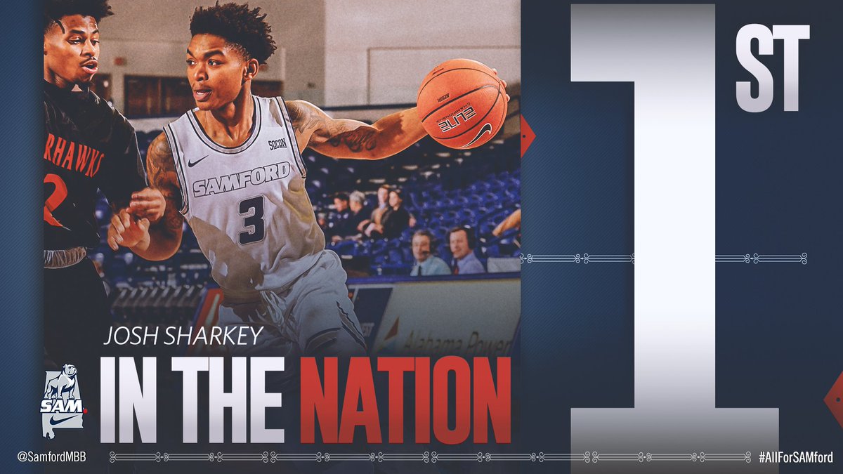 SamfordMBB's tweet photo. The 🦈 is the nation's No. 1️⃣ leader in assists per game (9.7)
👏 @jsharkey_3
#AllForSAMford🐶🐾 https://t.co/aX9FzrvR4B