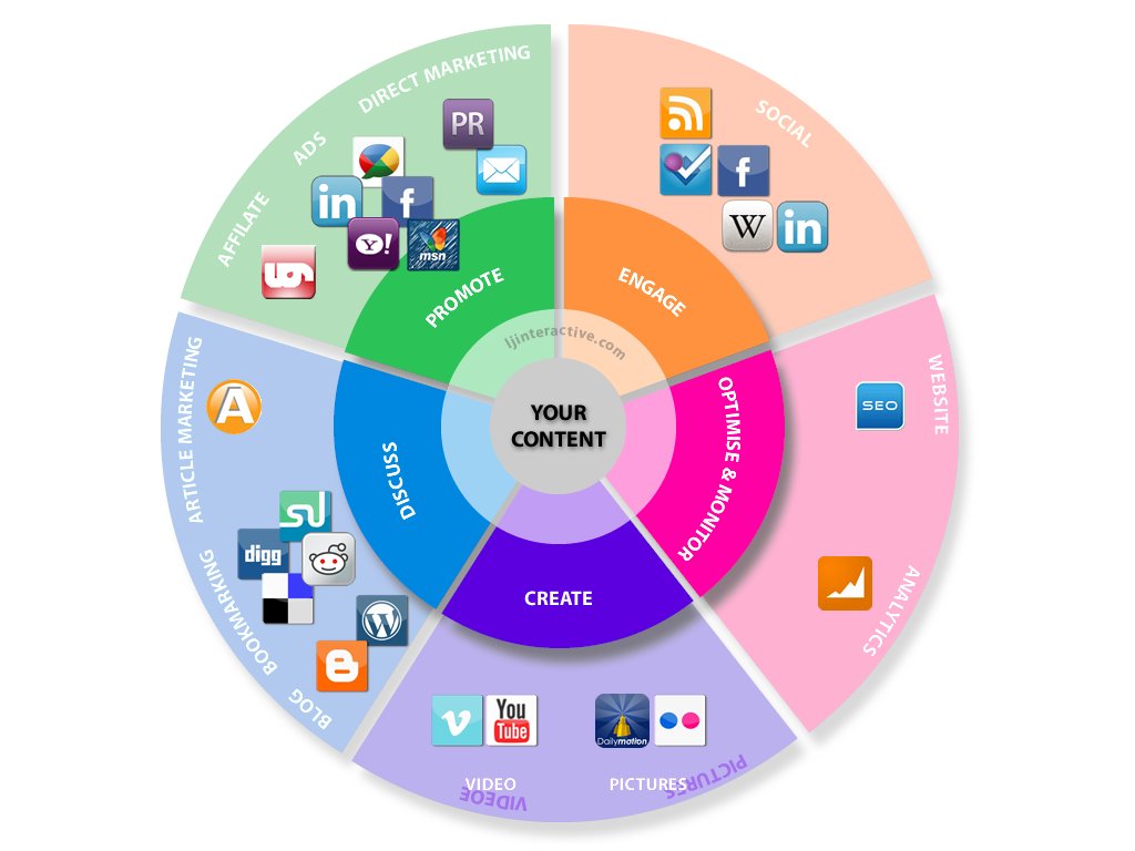Searchenginep's tweet image. Top 5 #Content #Marketing Trends for #2020
1. Video is the key to success
2. Purposeful content wins
3. Own a topic and become an authority
4. Customer-first with ultra-targeting
5. Align content with user and search intents to be top of the game
#Seo #marketer