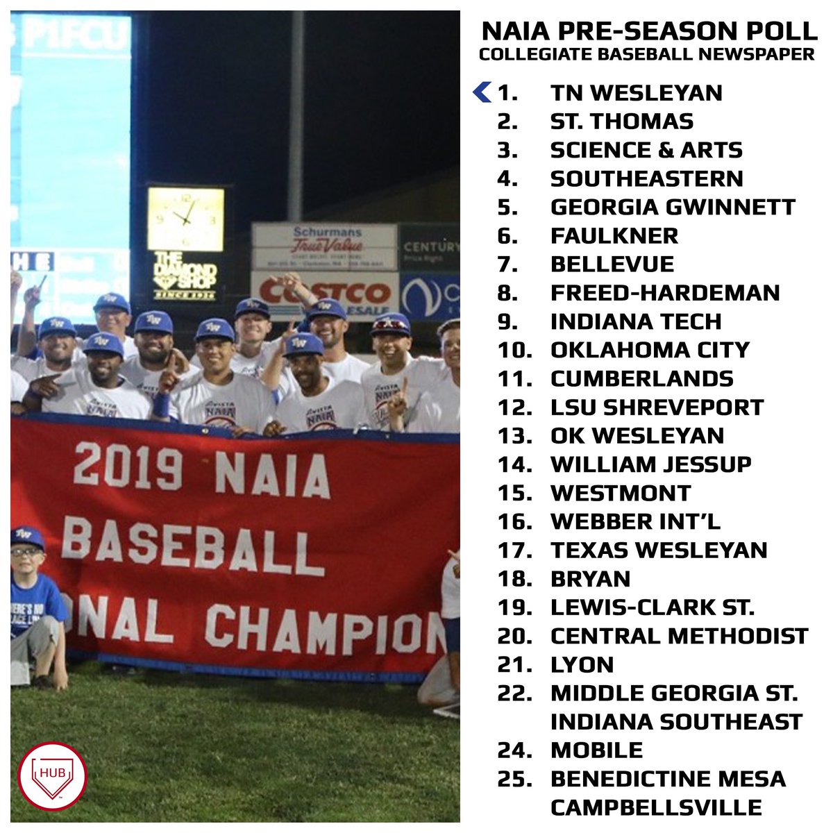 CollegeBSBHub's tweet photo. Pre-Season Rankings for NAIA by Collegiate Baseball Newspaper! Do you think @TwuBaseball can repeat their title? 🤔 https://t.co/uXEfOCPsag
