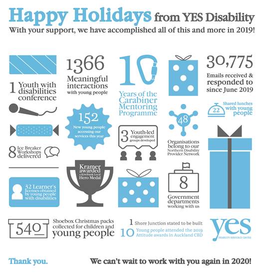 Ileadconference's tweet photo. A year in review from YES Disability!! Hoping you all are having an awesome, safe holidays 🎄🎄🎄

Looking forward to smashing out more milestones in 2020!!! https://t.co/6clTuaZcNi