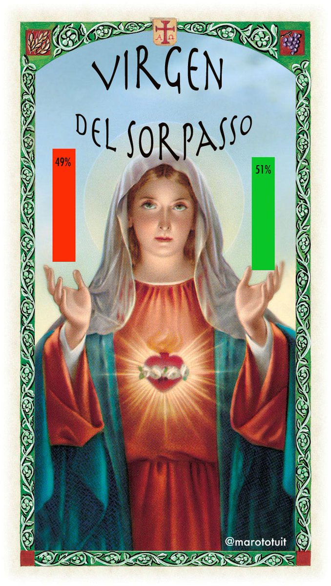 Marototuit's tweet image. #GHVIP19D #GHVIP7 #LaFinalGH

Un empujoncito para mininia Alba...