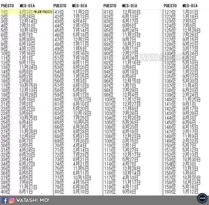 _iucaa's tweet photo. saiu aquele ranking chinês que diz quem vai ser mais sortudo no ano de 2020 baseado no dia do seu nascimento

top 250 fervendo aqui, rindo de nervoso https://t.co/Y81X2qeDaX