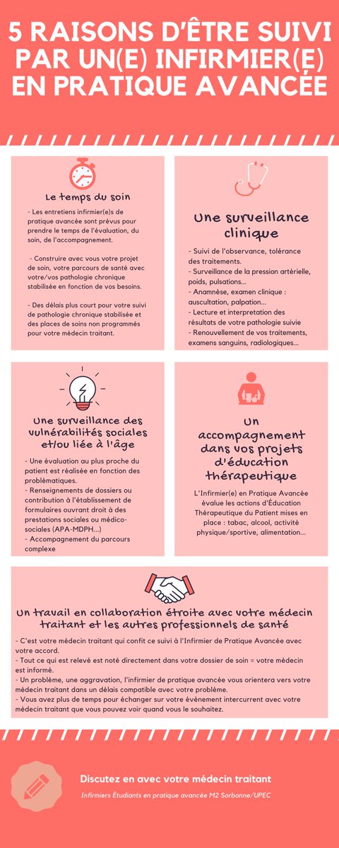 Dans la suite des infographies précédentes, les infirmier(e)s Étudiants en pratique avancée de @MedecineSU <a href="/UPECactus/">UPEC</a> en M2 Pathologies Chroniques Stabilisées ont réalisés des infographies à destination des patients afin d’expliquer notre nouveau rôle. #JamaisSansEux