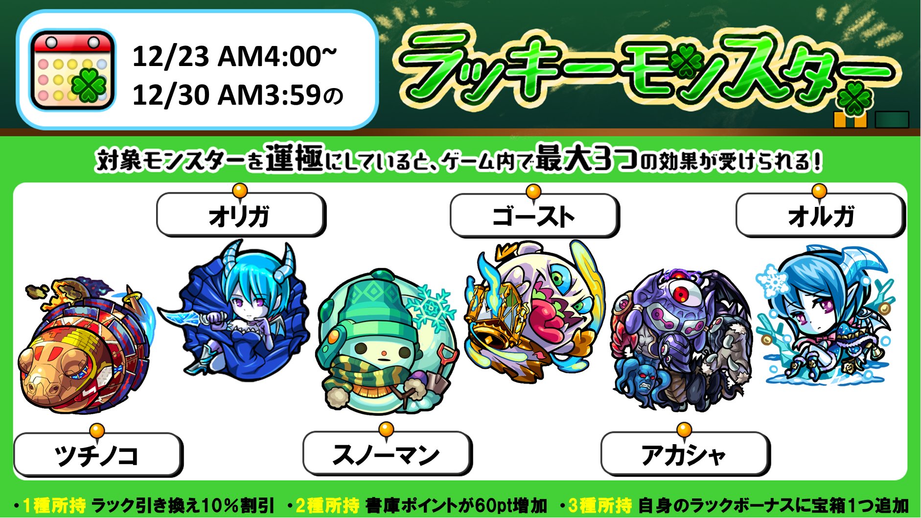 モンスターストライク公式 モンスト 来週のラッキーモンスター 12 23 月 Am4 00 12 30 月 Am3 59の対象モンスターはこちら 対象モンスターを運極にしていると 運極にしている種類数に応じてゲーム内で最大3つの効果を受けられます 詳細は モンスターストライク公式 モンスト 来週のラッキーモンスター 12 23 月 Am4 00 12 30 月 Am3 59の対象モンスターはこちら 対象モンスターを運極にしていると 運極にしている種類数に応じてゲーム内で最大3つの効果を受けられます 詳細は