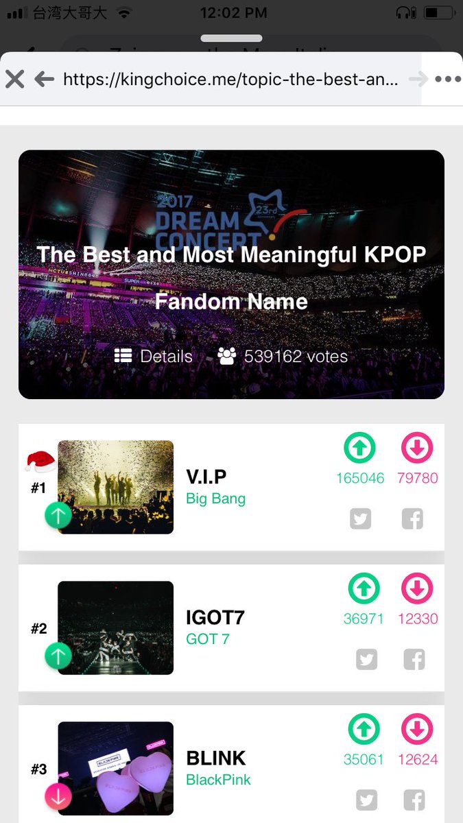 JoyShallene's tweet photo. We’re still on the first spot...
Keep on voting VIP #BIGBANGOFTHEDECADE https://t.co/nUrnuSeZMS