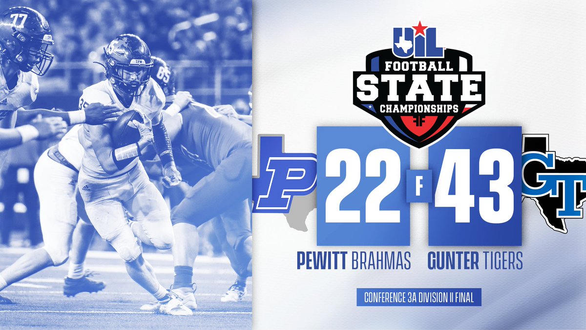 uiltexas's tweet photo. 3A-DII CHAMPIONSHIP SCORE: 

@PewittBrahmas - 2️⃣2️⃣
@GunterHSTigers - 4️⃣3️⃣

The Gunter Tigers win its second #UILState Football Championship!

BOX SCORE ➡️ https://t.co/MpdjTkVHxt https://t.co/wY1UrEkz8a