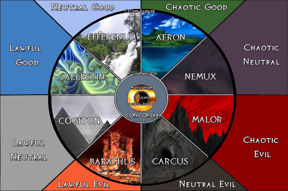 Farland_World's tweet photo. Read about the various planes of existence in the #WorldofFarland:
https://t.co/OUCjwQHUZr
#dnd #dnd5e #dungeonsanddragons #dndmultiverse #ttrpg #rpg #IndieGameDev https://t.co/iokwAjTQBw