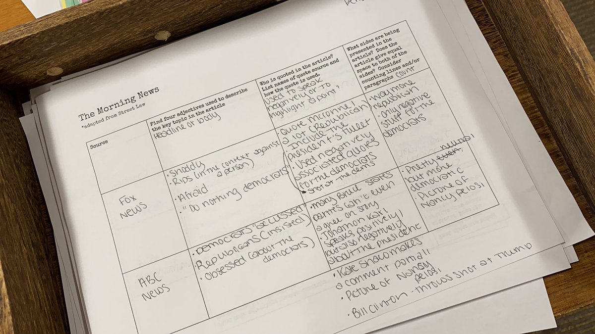ShariConditt's tweet image. Students are examining how media sources tell the story of impeachment.  Thank you @StreetLawInc for sharing this idea at your Summer Institute.  I’ve adapted it a bit to meet the needs of this activity.  #teachingimpeaching