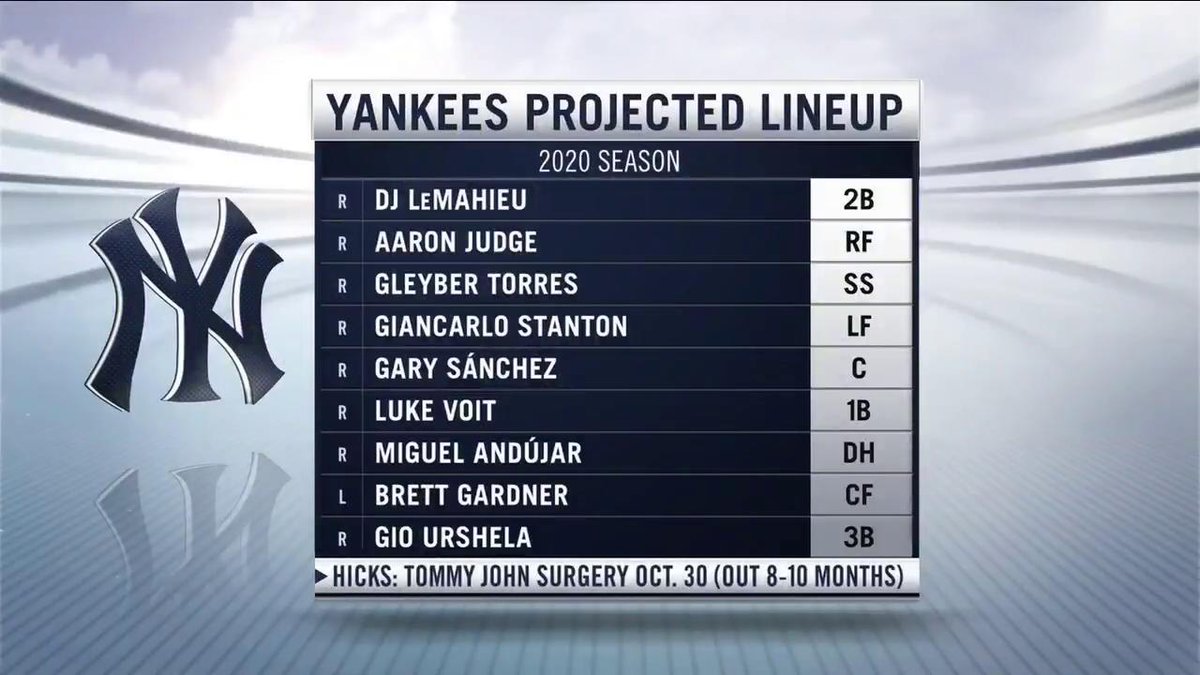 yankees lineup