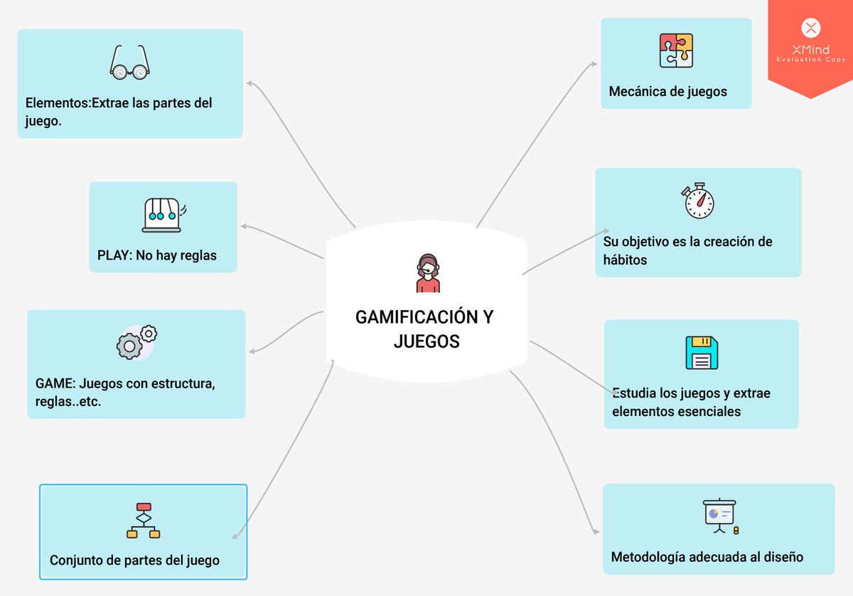 Caritocst's tweet photo. @jocristech #TecnologiaEducativa #EduBasicaUtmach https://t.co/wD4sN9p0Ap