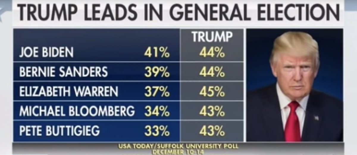 puffandtoot's tweet photo. @dakappy @MatthewJshow @realDonaldTrump Nope we're still w/Trump https://t.co/fPmf1EEJXz