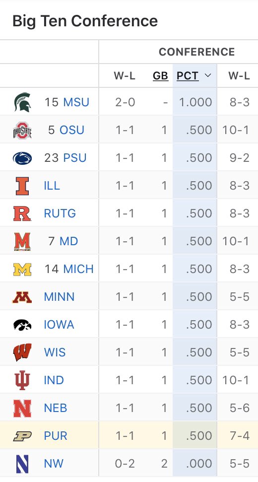 b_bastean's tweet photo. so close... 😞😞😞 https://t.co/AhUtaWYayI