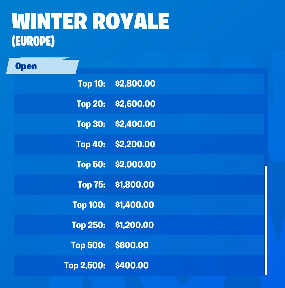 Blakii V Twitter Eu Winter Royale Prize Pool Has Been Increased D Fortnite Winterroyale T Co Zsdzyquwmm Twitter