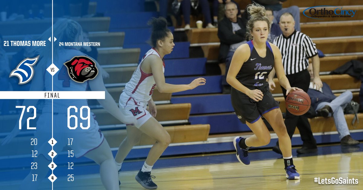 tmusaints's tweet photo. SAINTS WIN! Courtney Hurst tied a school record with 9 three-pointers, scoring 29 points to lead No. 21 Thomas More past No. 24 Montana Western, 72-69!

#LetsGoSaints https://t.co/qXa1OvKJO6