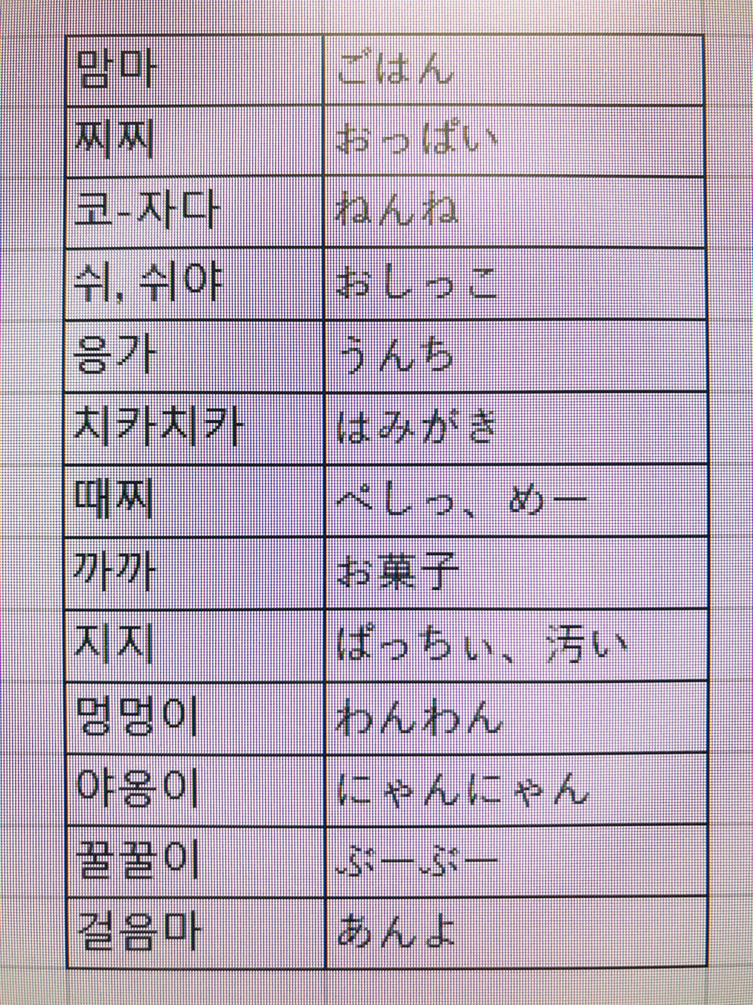 池成林 韓国語の幼児語 小さいお子様がいる方は是非 例 우리 아기 맘마 먹고 치카치카 하고 꿀꿀이랑 코 자자 ちゃん ご飯食べて歯磨きしてブーブー 豚のぬいぐるみ とねんねしよう T Co V3v5btwwft Twitter