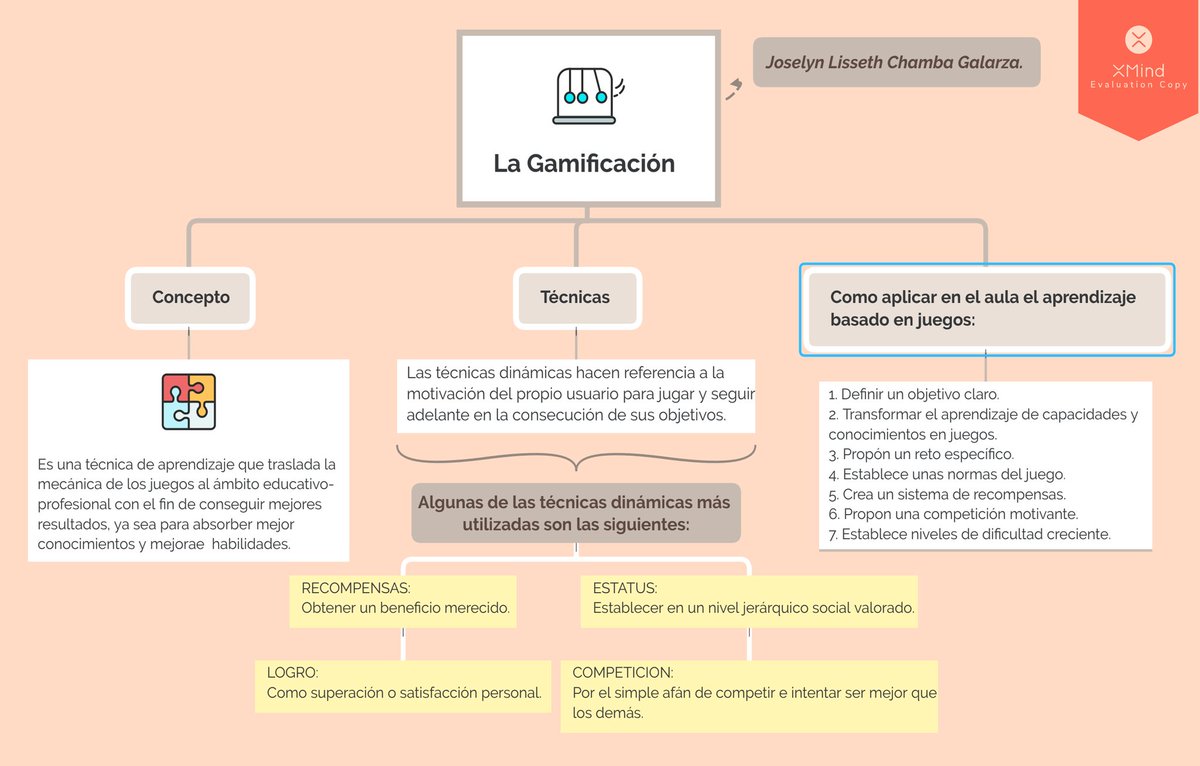JoselynChamba2's tweet photo. @jocristech #EducacionBasica #TecnologiaEducativa https://t.co/VjBQcNoN9I