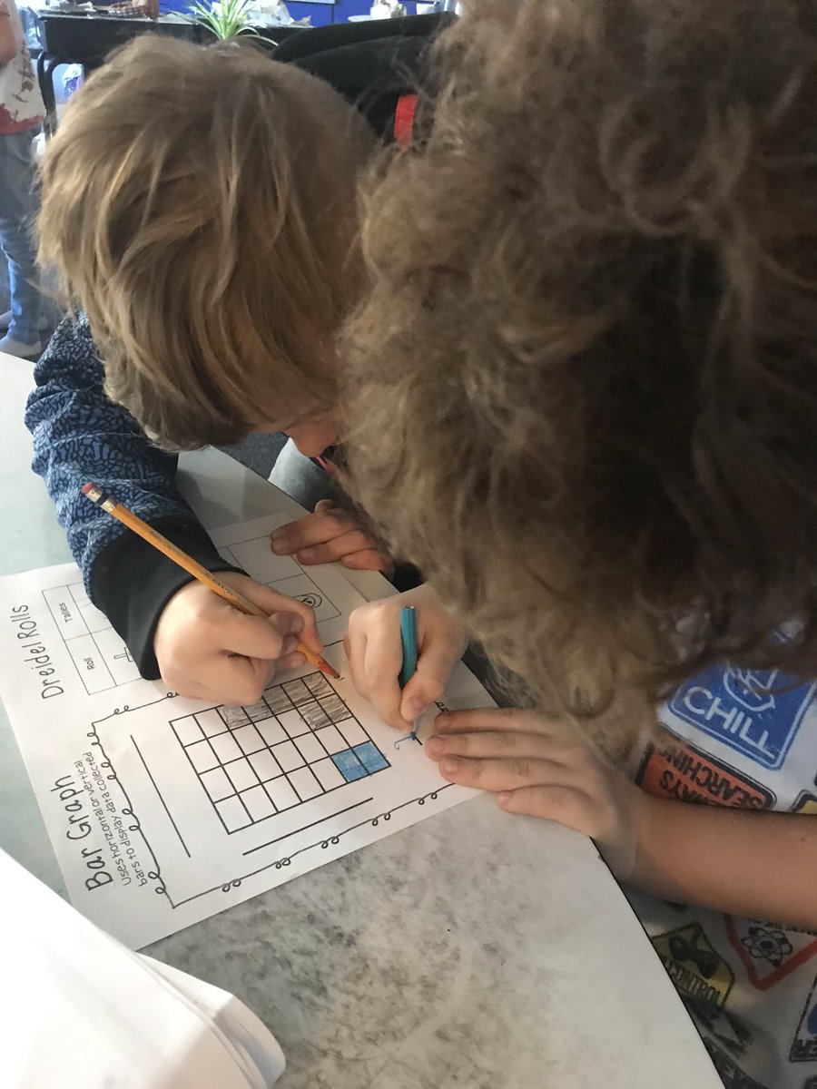 MrsplowdenP's tweet photo. Finally, this afternoon, we learned about Hanukkah and how to play dreidel. Students created dreidels, graphed their spins, and then played together!  We had a blast today celebrating DeSTEMber! @pvespride @nhughes8799 #pvespride https://t.co/CAfMSegH8Y