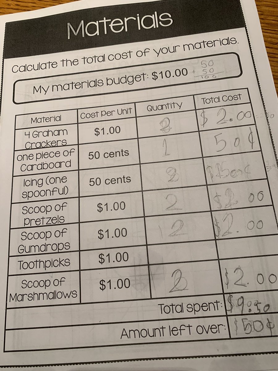 Designing, budgeting, and engineering. It’s been a busy week in Grade 3! <a href="/WCLittleES/">WC Little</a> <a href="/laldersey/">Lisa Aldersey</a>