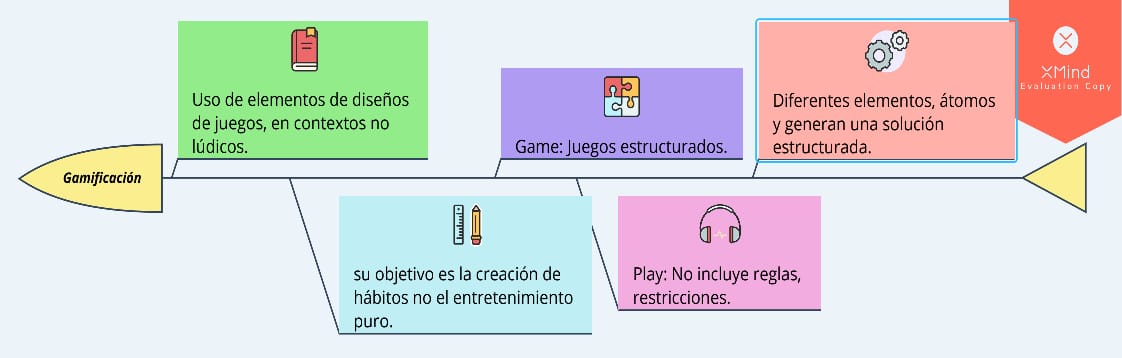 EmyliBelduma's tweet photo. Gamificación @jocristech #tecnologiaEducativaUtmach #EduBasicaUtmach https://t.co/pjqG5Fi78P