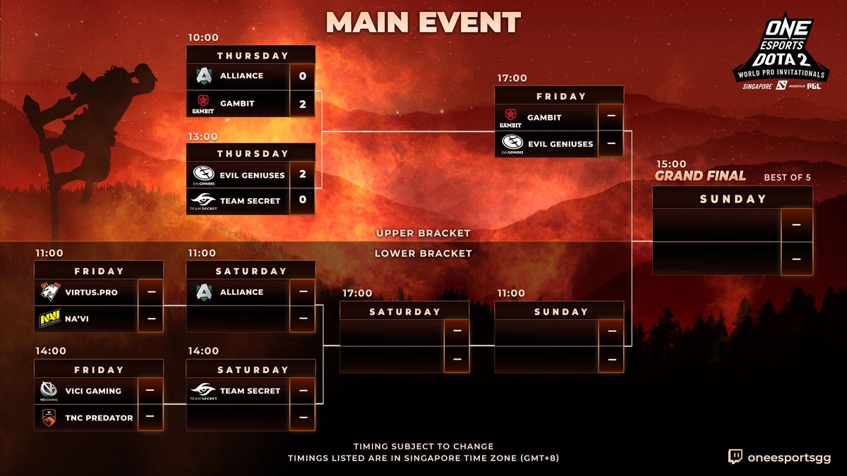 Martin Nguyen The Main Event Of The One Esports Dota 2 Singapore World Pro Invitational Is Finally Here Catch All The Action Over At Their Twitch Channel T Co Dkyeiunyxk Oneesportsgg