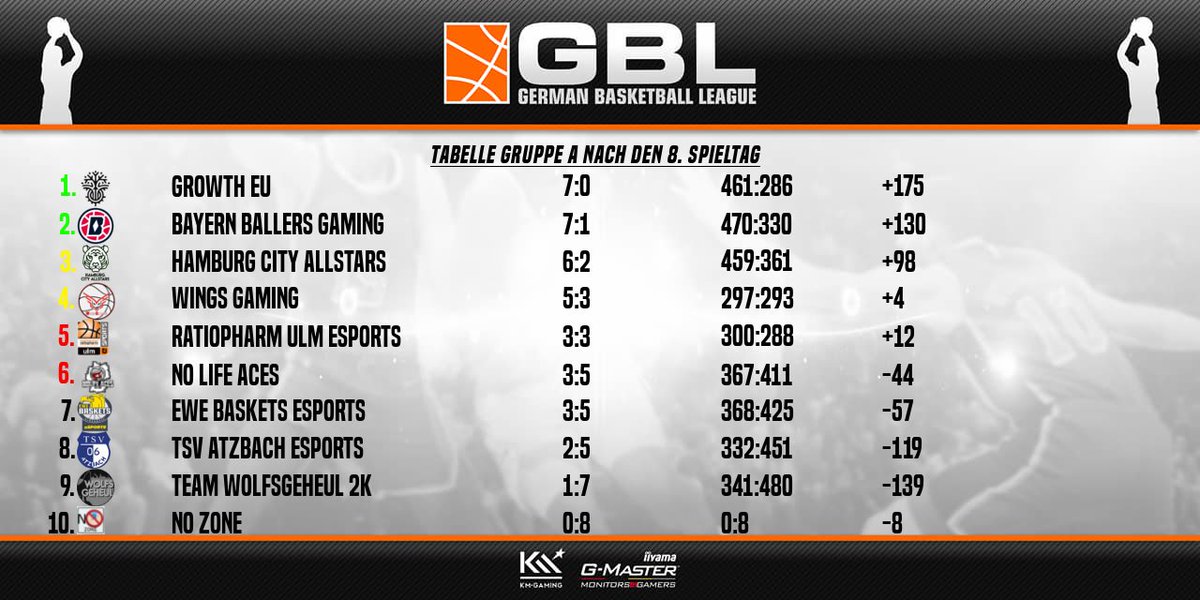 Ulmercrew Ulmercrew Twitter